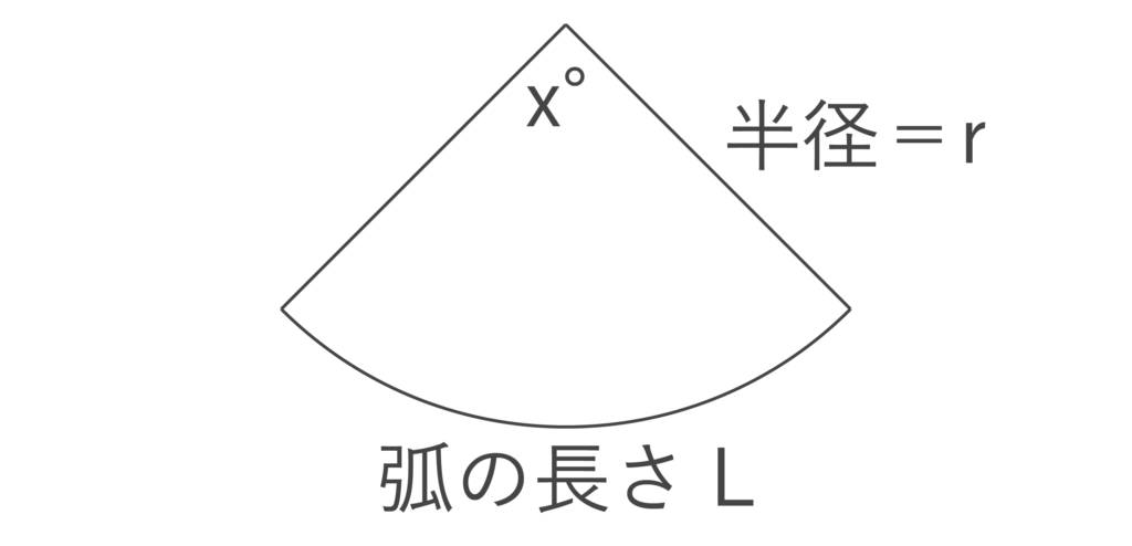 扇形の弧の長さ、扇形の面積