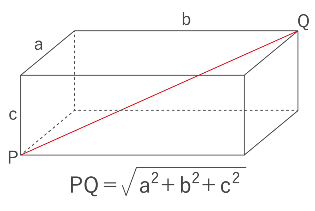 直方体の対角線