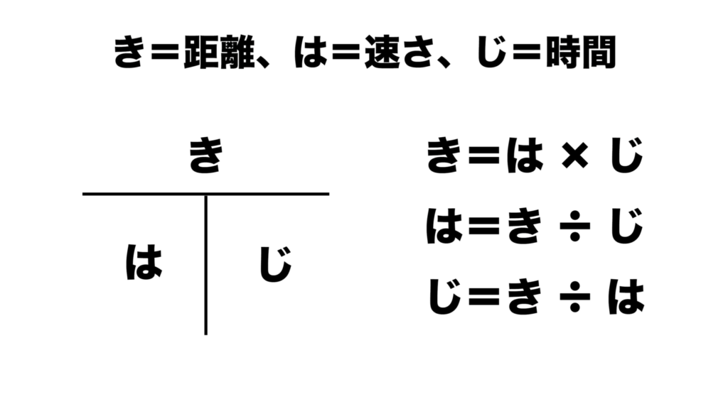 き・は・じの法則