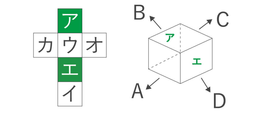 サイコロにおけるアとエの位置