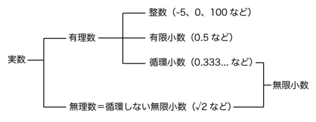 数の性質一覧