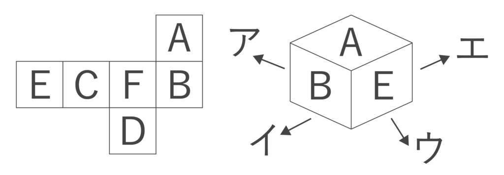 展開図の立方体