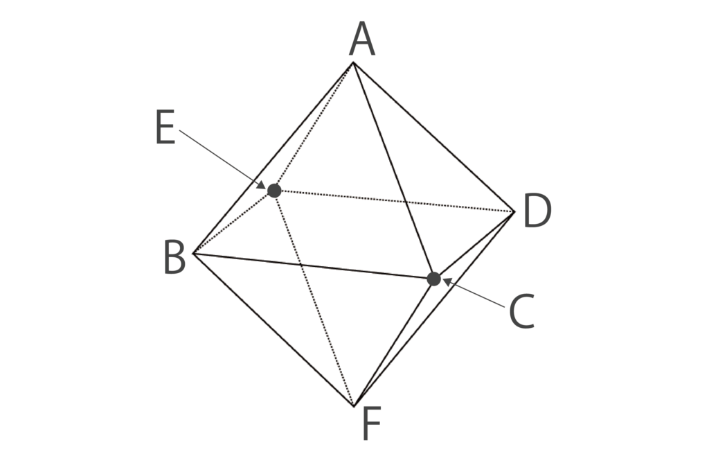 正八面体の6つの頂点