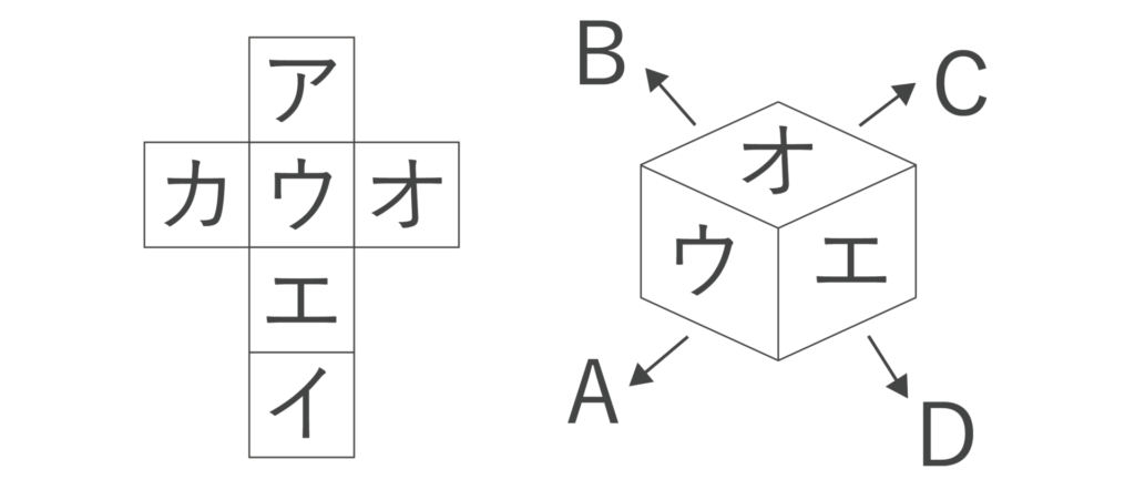 立方体とその展開図