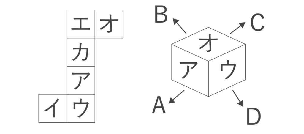 立方体とその展開図