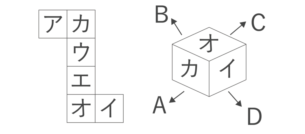 立方体とその展開図