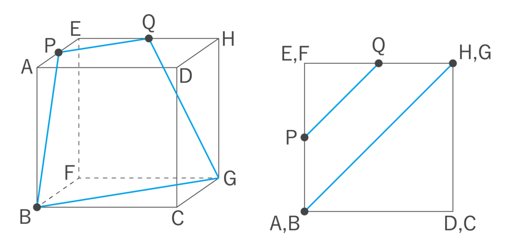 立方体を真上から見た図