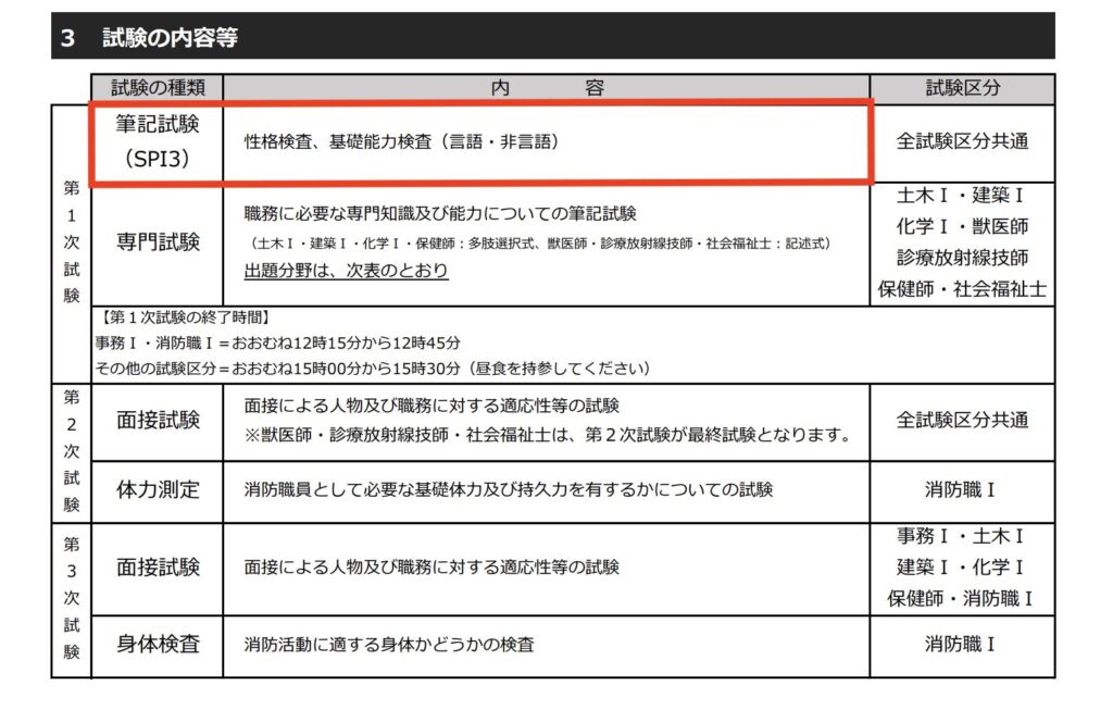 前橋市役所の試験案内