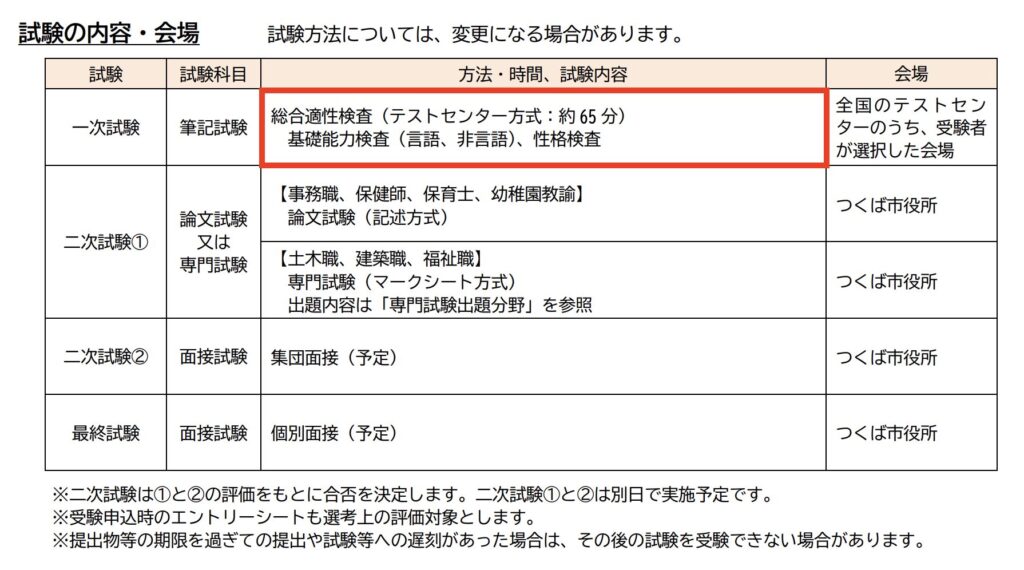 つくば市役所の「試験の案内・会場」